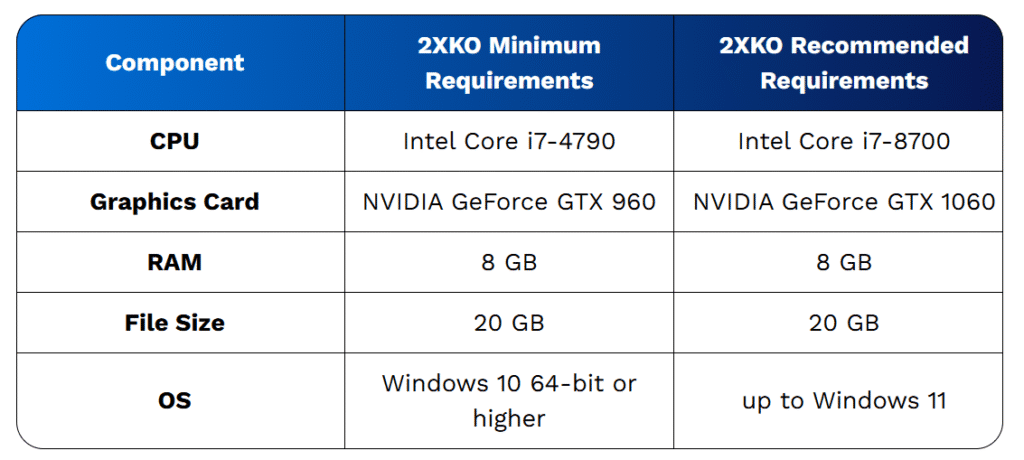 2XKO PC Requirements: Minimum and Recommended System Requirements